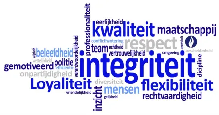 Waarden en normen
