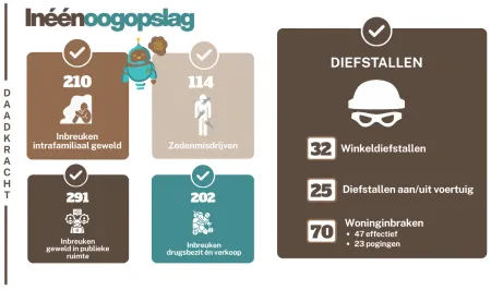 daadkracht
