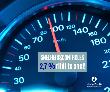 Actie snelheid