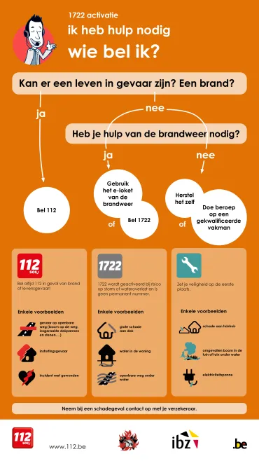 Infographic 'Wie bel ik bij hulp?'