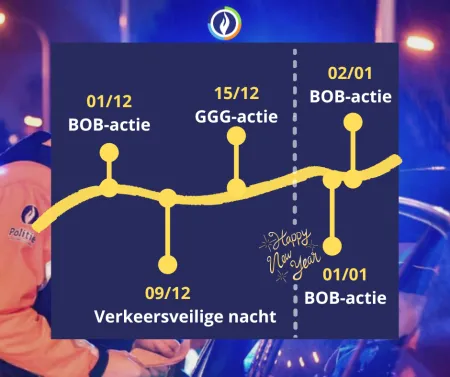 verkeersazctiesdecember2022