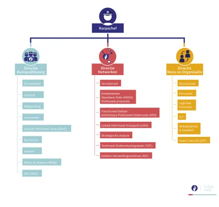 Organogram Politie Aalst