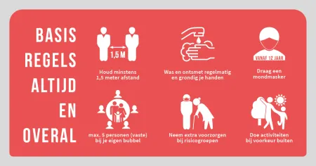 Basisregels corona altijd en overal