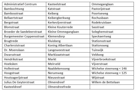 Stratenlijst