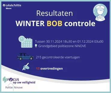 Resultaten BOB Winter