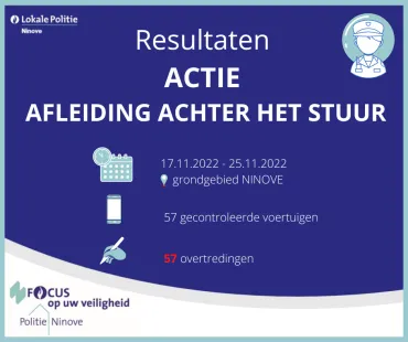 Resultaten actie afleiding achter het stuur