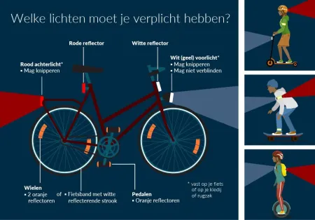 Fietsverlichting