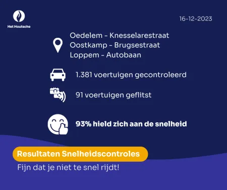 Resultaten