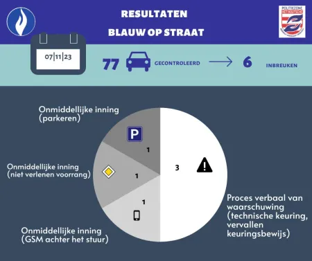 resultaten