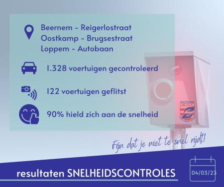 resultaten
