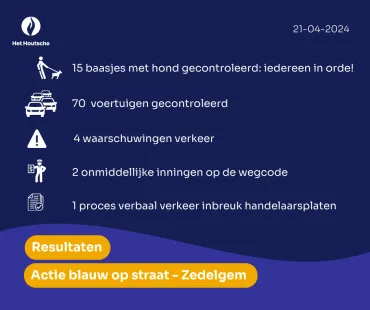 Resultaten