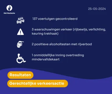 Resultaten