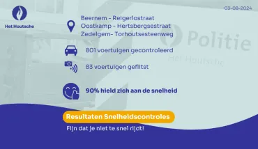 zonale snelheidsactie