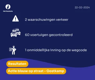 Resultaten