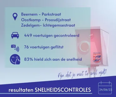 Resultaten