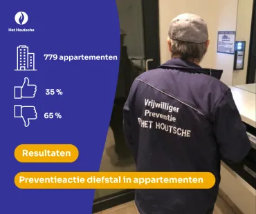 Resultaten
