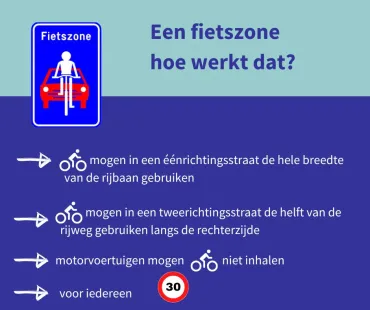 fietszone