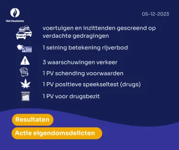 Resultaten