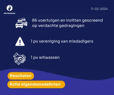 Resultaten