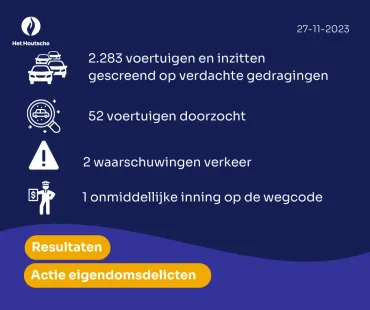 resultaten
