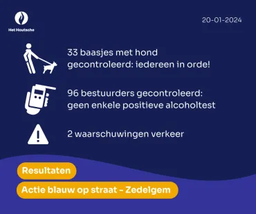 resultaten