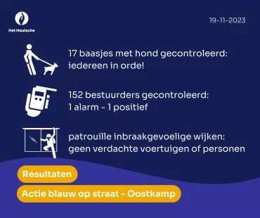 Resultaten actie Blauw op straat Oostkamp