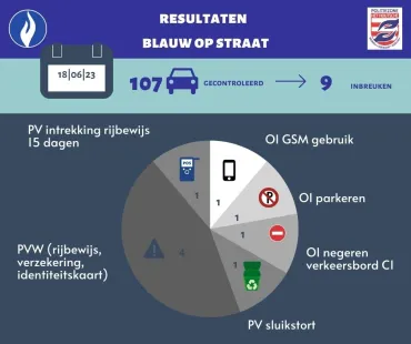 Resultaten