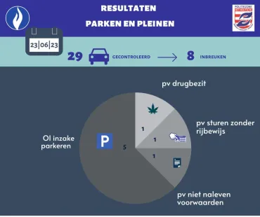 parken en pleinen