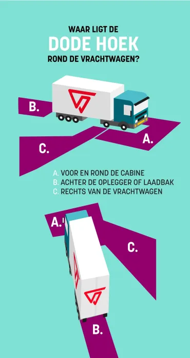 Blijf als fietser uit de dode hoek