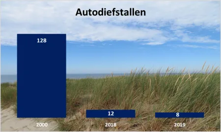 autodiefstal