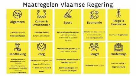 maatregelen