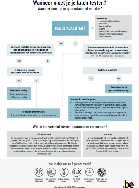 Schema 