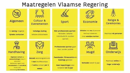 Maatregelen Vlaamse regering 