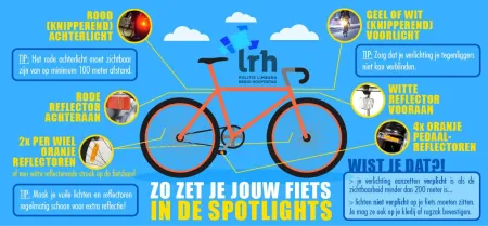 Fietsverlichting