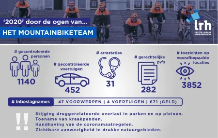 Info MTB