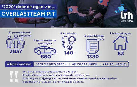Info PIT