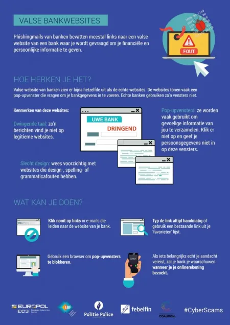 Valse bankwebsites