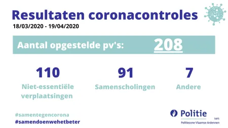 infographic resultaten coronacontroles 