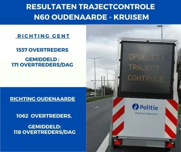 resultaten trajectcontrole N60