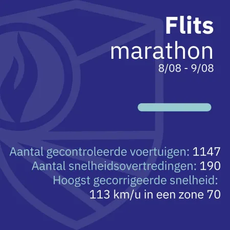Resultaten flitsmarathon 8 + 9/08