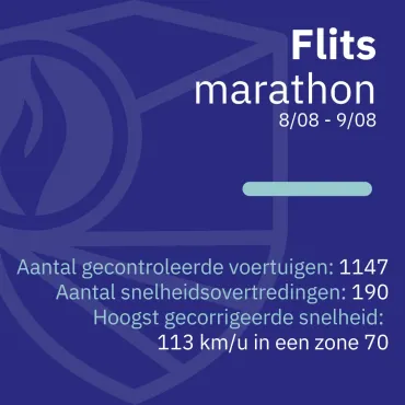 Resultaten flitsmarathon 8 + 9/08