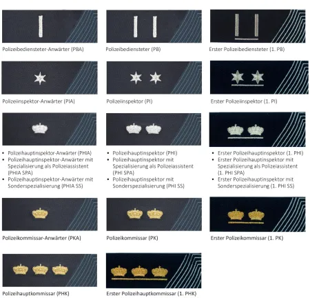 Dienstgrade der Lokalen Polizei
