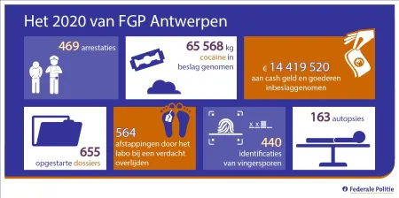 Jaarverslag FGP Antwerpen 2020