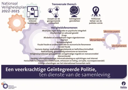 Samenvatting-Nationaal-Veiligheidsplan-2022-2025