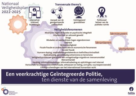 Samenvatting-Nationaal-Veiligheidsplan-2022-2025