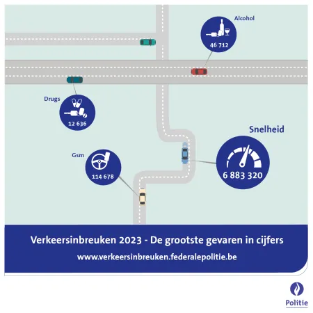 Verkeersstatistieken 2023
