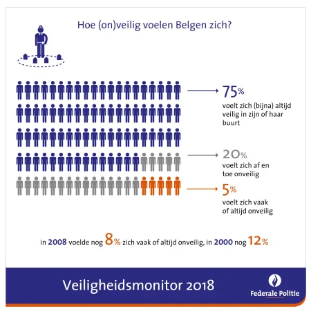 Veiligheidsmonitor 2018