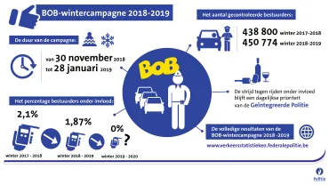 Infographic BOB